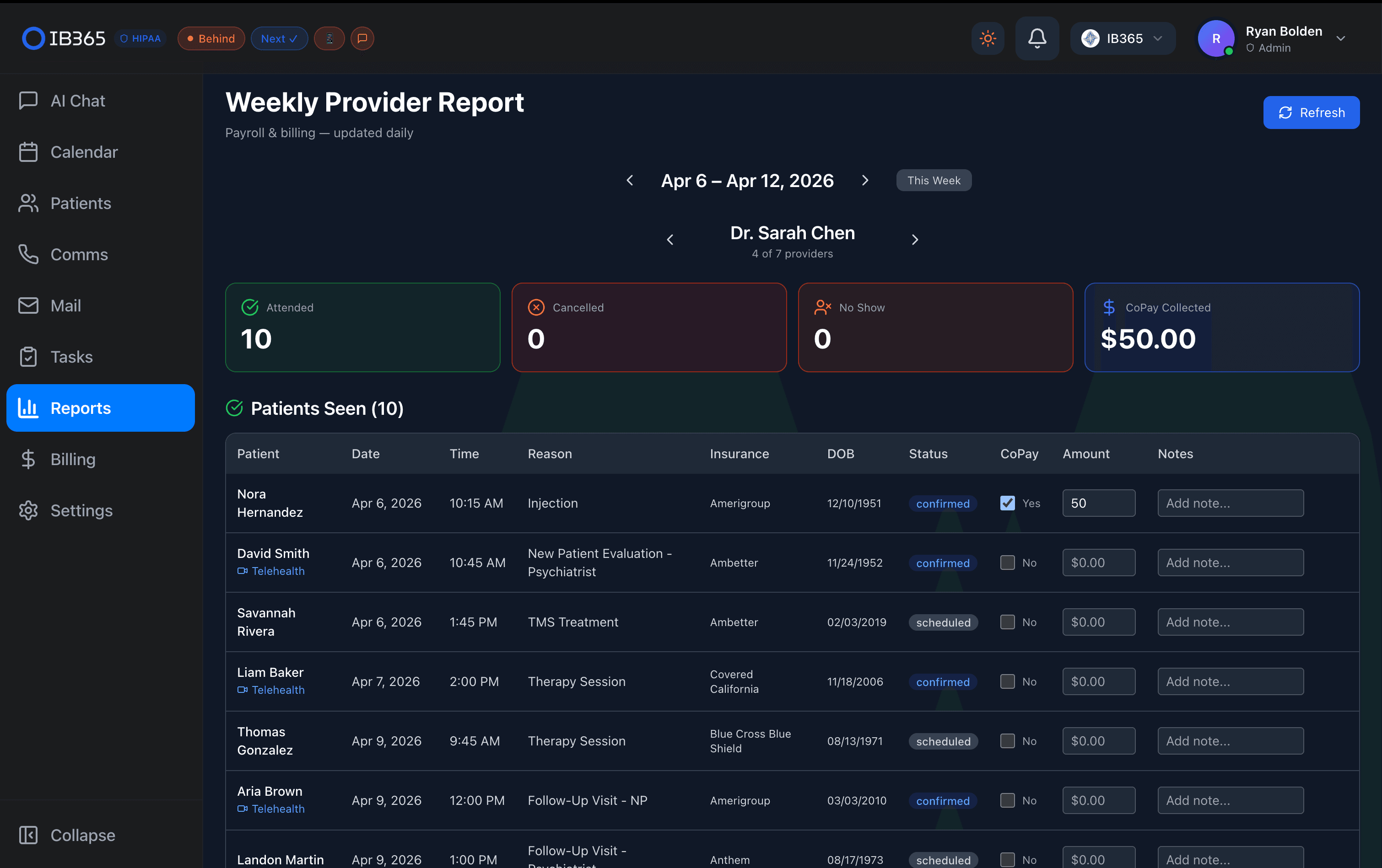 Weekly provider report